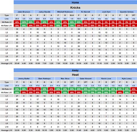 nba player prop hit rate